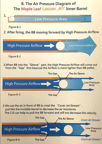 Maple Leaf Crazy Jet Barrel for GBB